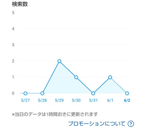 メルカリプロモーション2パープル