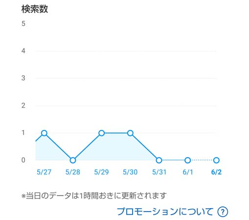 メルカリプロモーション4ネコ