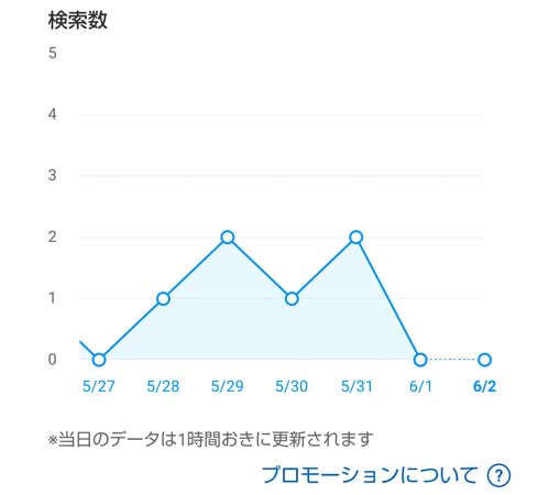 メルカリプロモーション8天然石