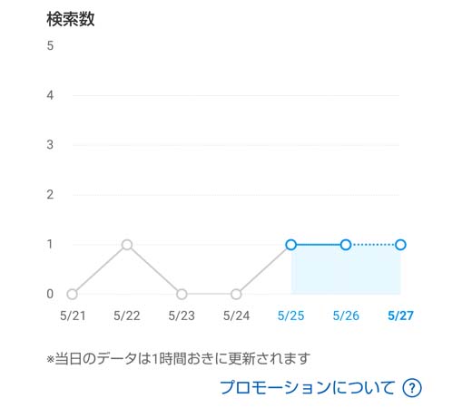 メルカリプロモーション5指輪