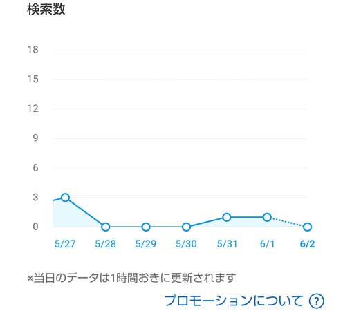 メルカリプロモーション10サンキャッチャー