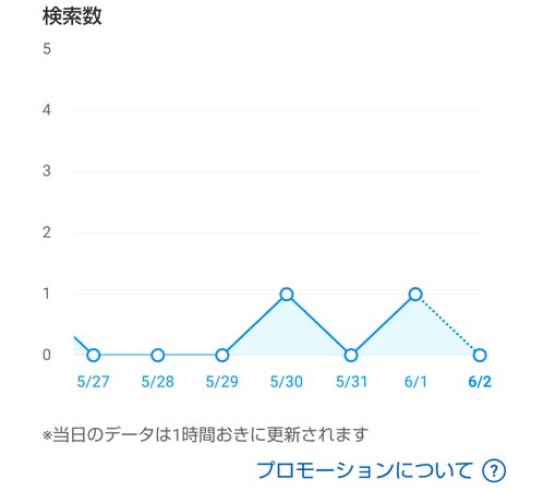 メルカリプロモーション6指輪