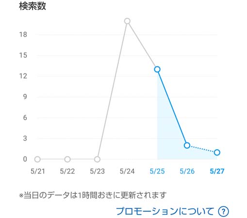 メルカリプロモーション9サンキャッチャー