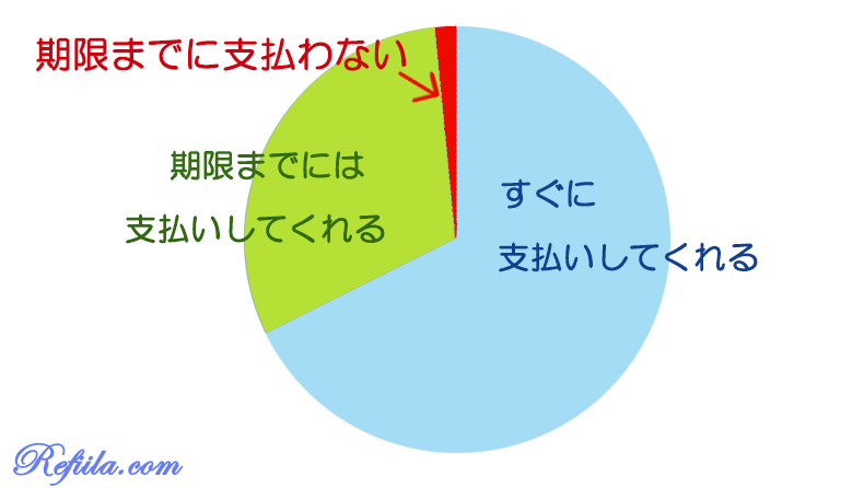 メルカリ支払いされない4